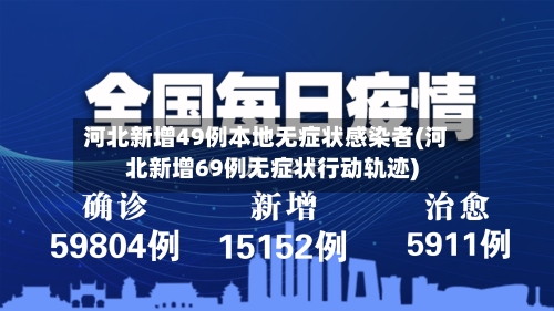 河北新增49例本地无症状感染者(河北新增69例无症状行动轨迹)-第1张图片