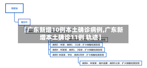 【广东新增10例本土确诊病例,广东新增本土确诊11例 轨迹】-第1张图片