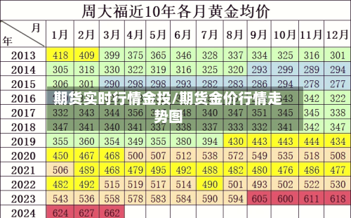 期货实时行情金投/期货金价行情走势图-第1张图片