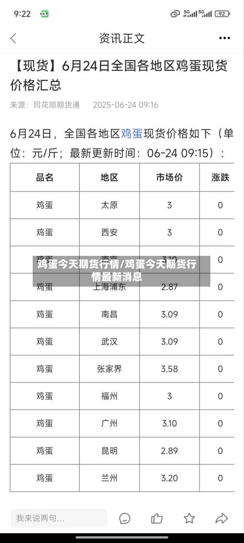 鸡蛋今天期货行情/鸡蛋今天期货行情最新消息-第1张图片