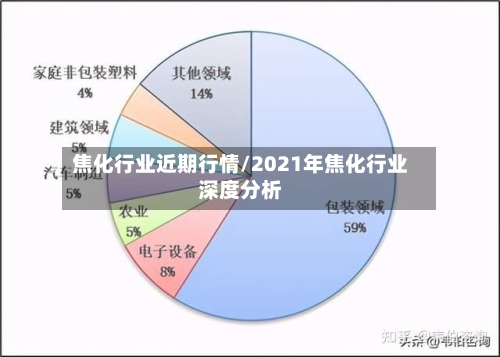 焦化行业近期行情/2021年焦化行业深度分析-第1张图片