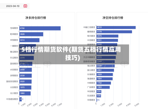 5档行情期货软件(期货五档行情应用技巧)-第1张图片