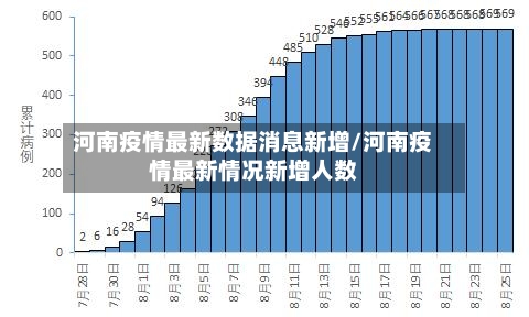 河南疫情最新数据消息新增/河南疫情最新情况新增人数-第1张图片