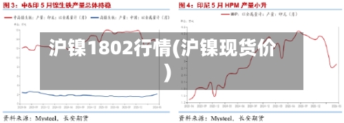 沪镍1802行情(沪镍现货价)-第1张图片