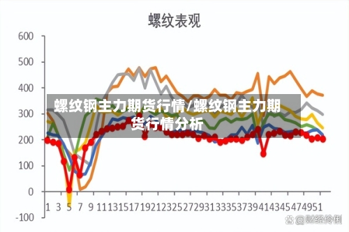螺纹钢主力期货行情/螺纹钢主力期货行情分析-第1张图片