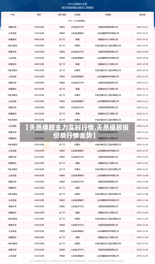 【天然橡胶主力实时行情,天然橡胶报价及行情走势】-第1张图片