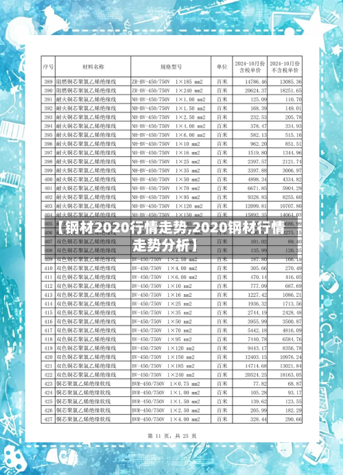【钢材2020行情走势,2020钢材行情走势分析】-第1张图片