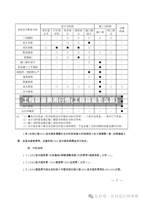 工程算量费用行情(工程算量怎么算)-第1张图片