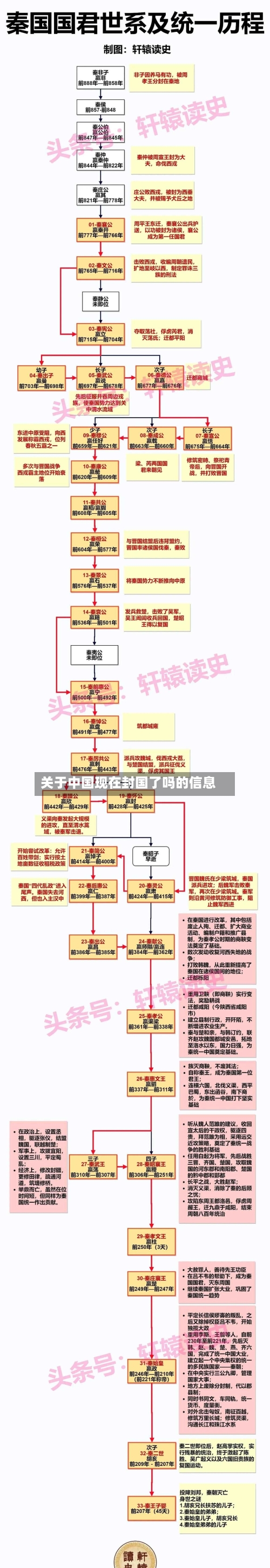 关于中国现在封国了吗的信息-第1张图片