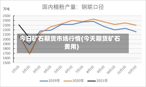 今日矿石期货市场行情(今天期货矿石费用)-第1张图片