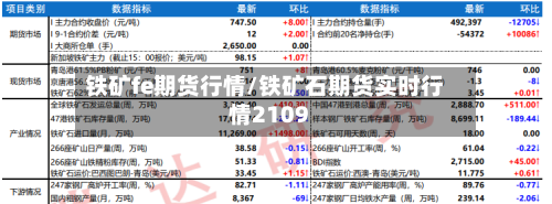 铁矿fe期货行情/铁矿石期货实时行情2109-第1张图片