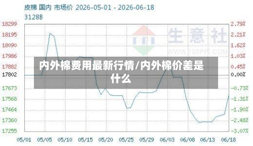 内外棉费用最新行情/内外棉价差是什么-第1张图片