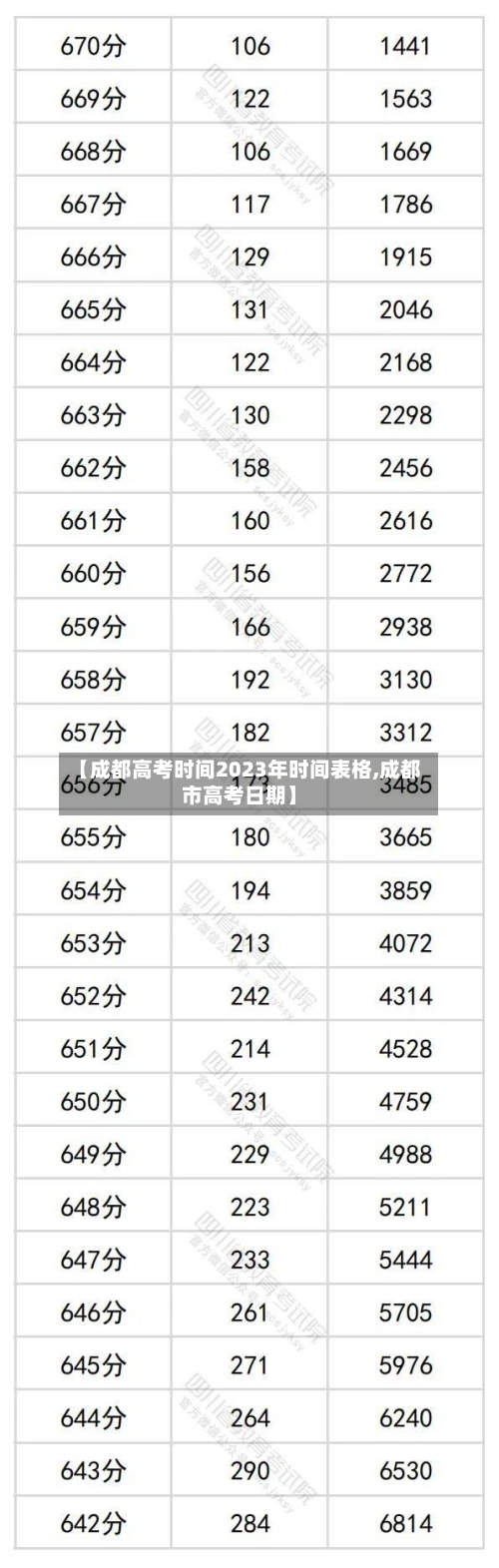 【成都高考时间2023年时间表格,成都市高考日期】