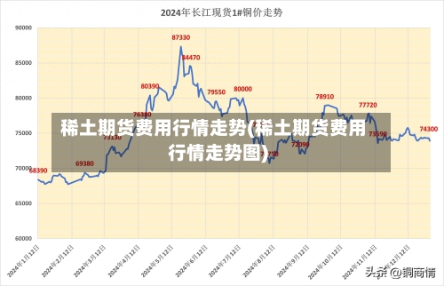 稀土期货费用行情走势(稀土期货费用行情走势图)-第1张图片