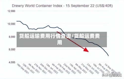 货船运输费用行情查询/货船运费费用-第1张图片