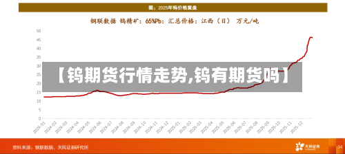 【钨期货行情走势,钨有期货吗】-第1张图片