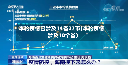 本轮疫情已涉及14省27市(本轮疫情涉及10个省)-第1张图片