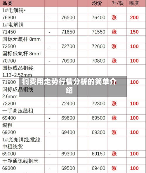 铜费用走势行情分析的简单介绍-第1张图片