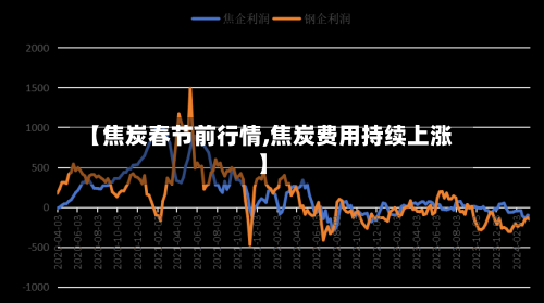 【焦炭春节前行情,焦炭费用持续上涨】-第1张图片