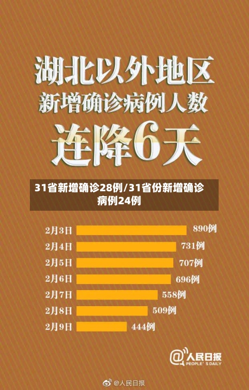 31省新增确诊28例/31省份新增确诊病例24例-第1张图片