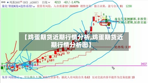 【鸡蛋期货近期行情分析,鸡蛋期货近期行情分析图】-第1张图片