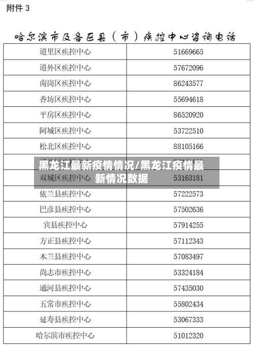 黑龙江最新疫情情况/黑龙江疫情最新情况数据-第1张图片