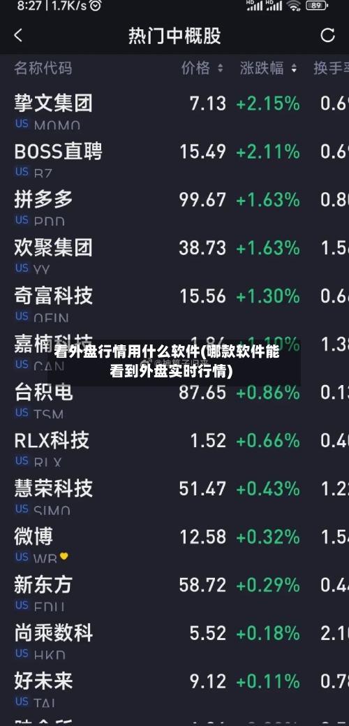 看外盘行情用什么软件(哪款软件能看到外盘实时行情)-第1张图片