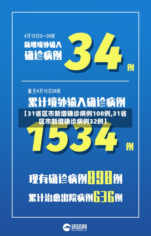 【31省区市新增确诊病例108例,31省区市新增确诊病例32例】-第3张图片