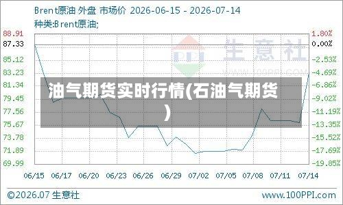 油气期货实时行情(石油气期货)-第1张图片