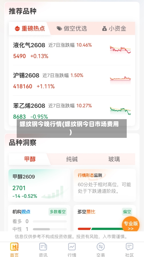 螺纹钢今晚行情(螺纹钢今日市场费用)-第1张图片