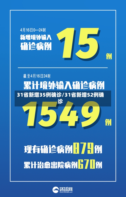 31省新增35例确诊/31省新增52例确诊-第1张图片