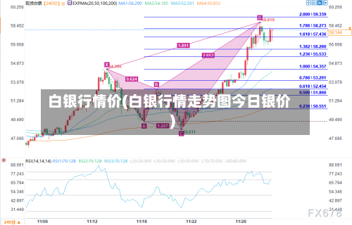白银行情价(白银行情走势图今日银价)-第1张图片