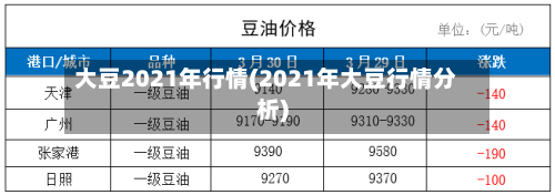 大豆2021年行情(2021年大豆行情分析)-第1张图片