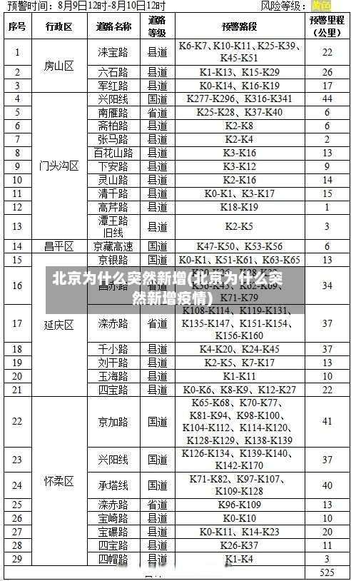 北京为什么突然新增(北京为什么突然新增疫情)-第1张图片