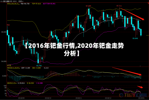 【2016年钯金行情,2020年钯金走势分析】-第1张图片