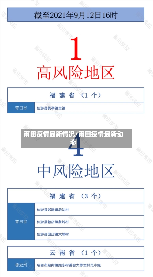 莆田疫情最新情况/莆田疫情最新动态-第1张图片