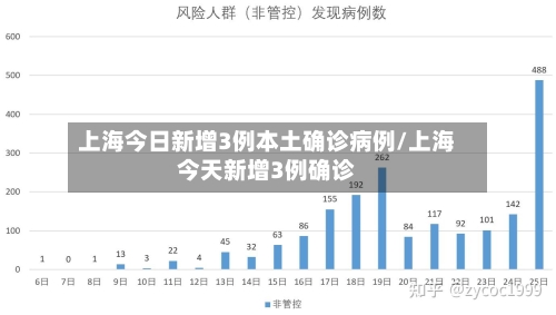 上海今日新增3例本土确诊病例/上海今天新增3例确诊-第1张图片