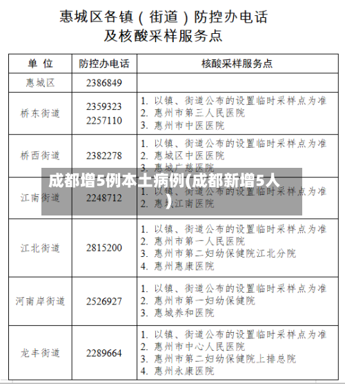 成都增5例本土病例(成都新增5人)-第1张图片