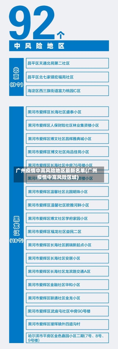 广州疫情中高风险地区最新名单(广州疫情中高风险区域)-第1张图片