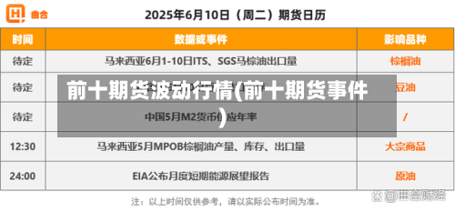前十期货波动行情(前十期货事件)-第1张图片