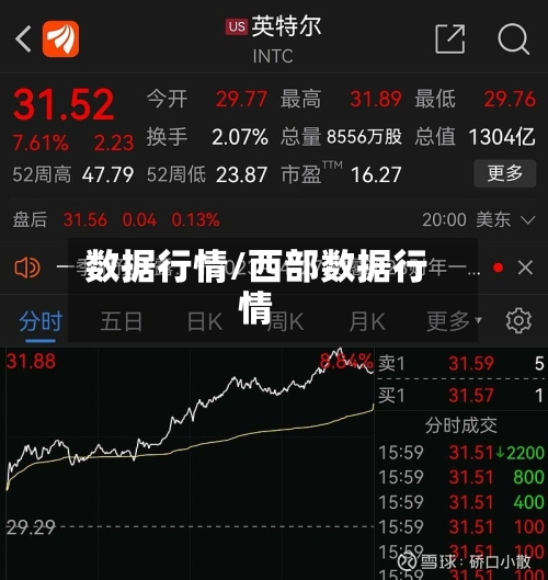 数据行情/西部数据行情-第1张图片