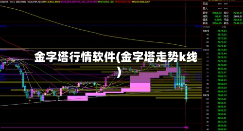 金字塔行情软件(金字塔走势k线)-第1张图片