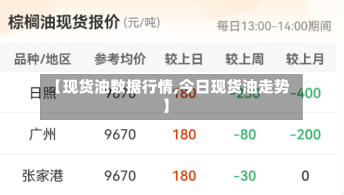 【现货油数据行情,今日现货油走势】-第1张图片