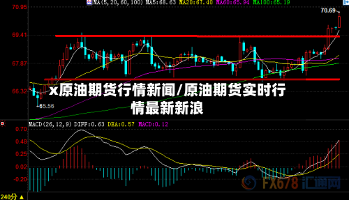 x原油期货行情新闻/原油期货实时行情最新新浪-第1张图片