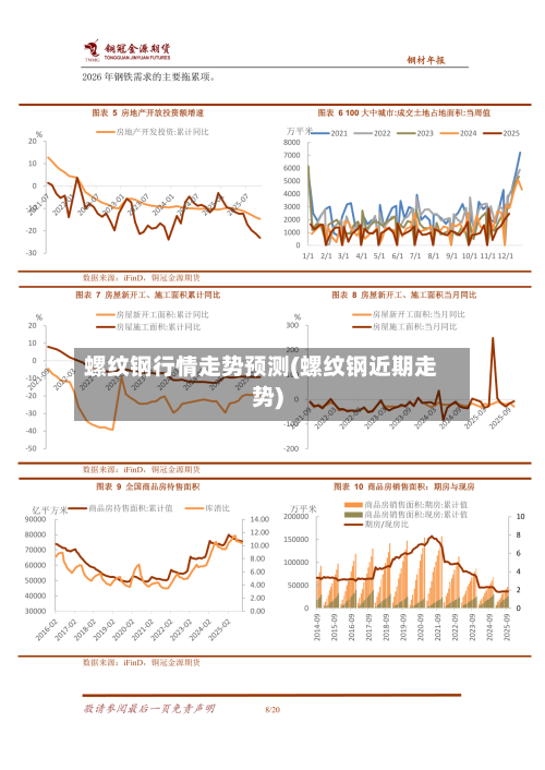 螺纹钢行情走势预测(螺纹钢近期走势)-第1张图片