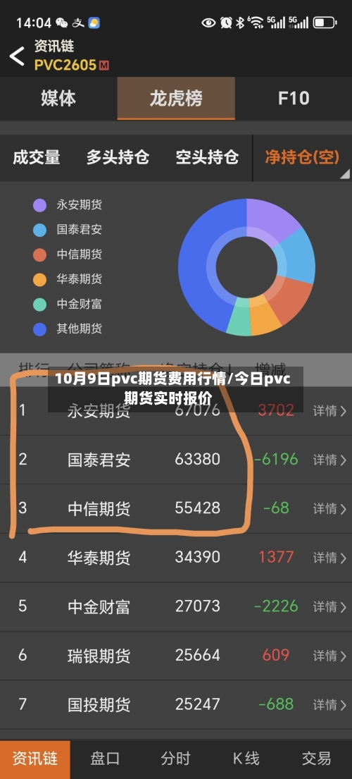 10月9日pvc期货费用行情/今日pvc期货实时报价-第1张图片