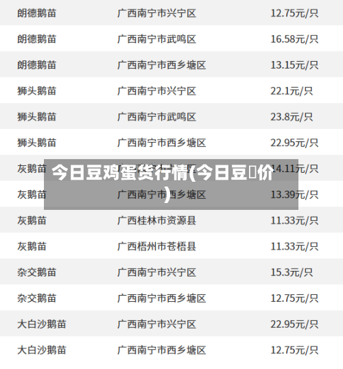 今日豆鸡蛋货行情(今日豆粨价)-第1张图片