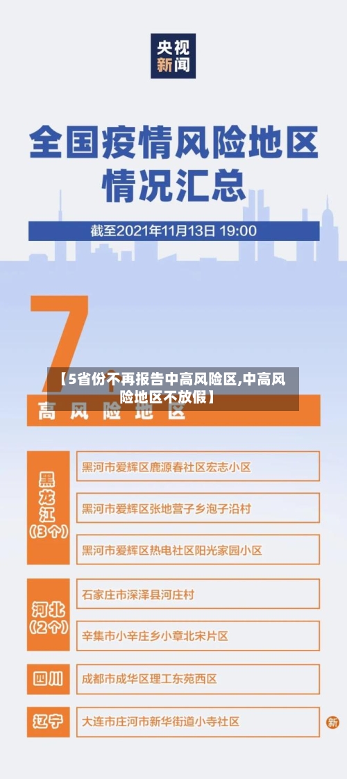 【5省份不再报告中高风险区,中高风险地区不放假】-第1张图片