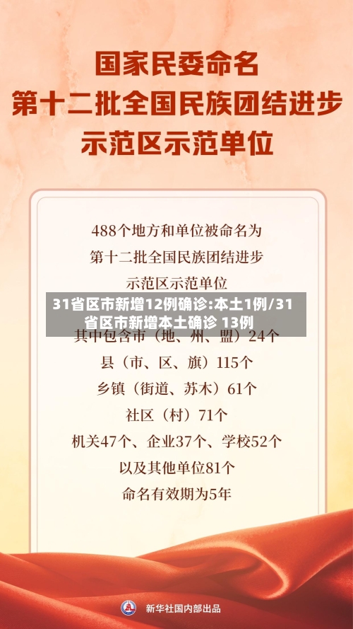 31省区市新增12例确诊:本土1例/31省区市新增本土确诊 13例-第1张图片