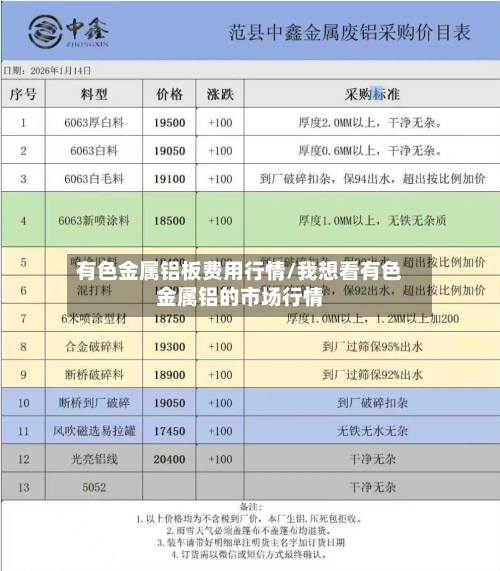 有色金属铝板费用行情/我想看有色金属铝的市场行情-第1张图片